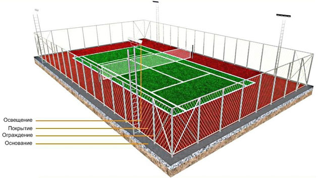 struktura_kort-tennis